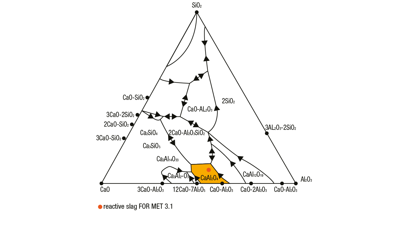 Dreieck_FOR_MET_1400px_en Dreieck_FOR_MET_1400px_en