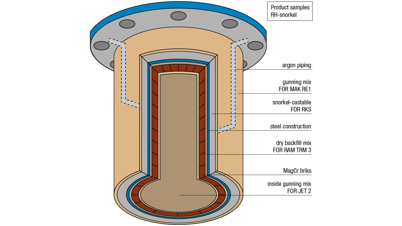 Fertigschnorchel_1400px_en