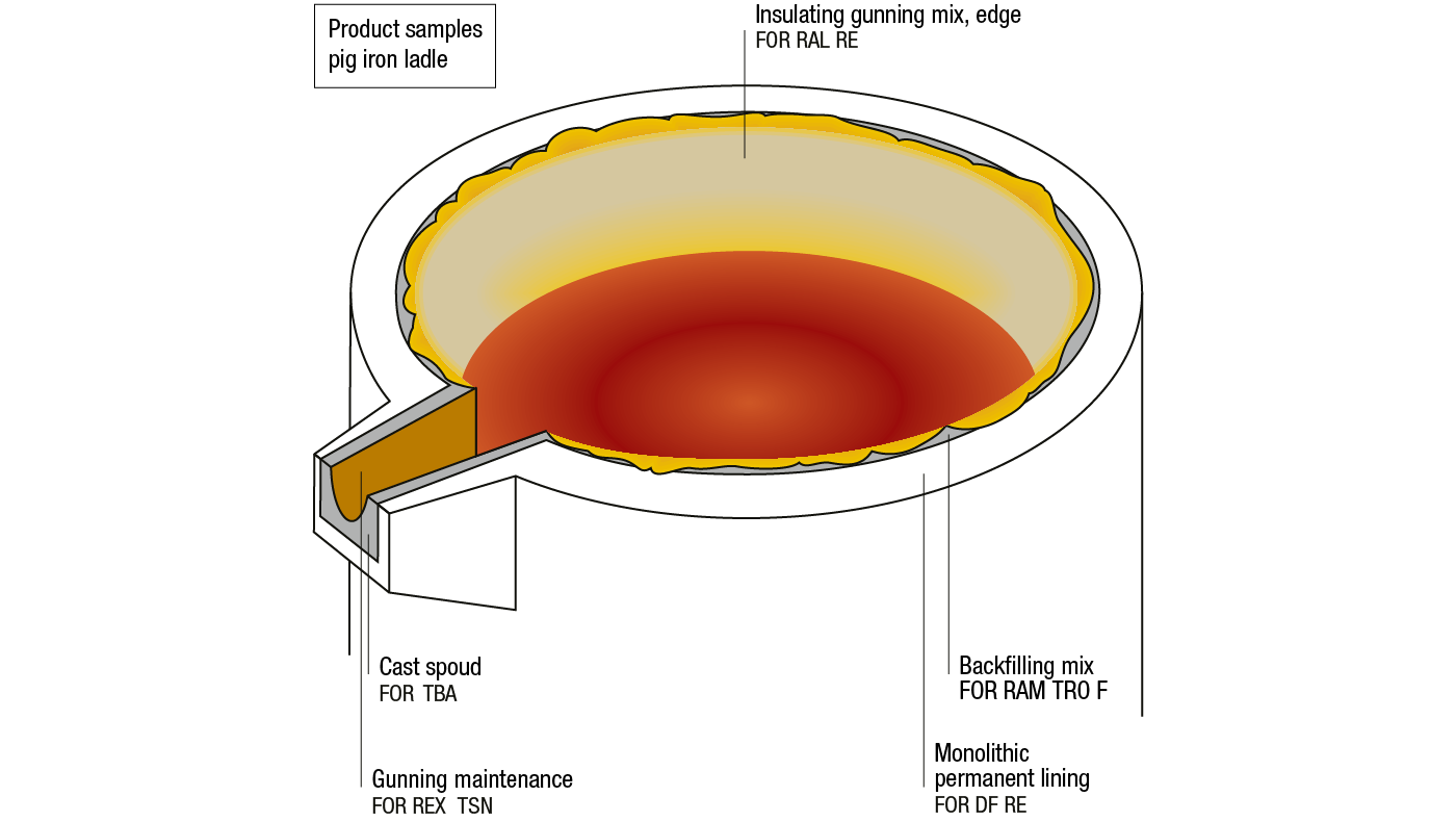 csm_grafik-hochofen-roheisenpfanne_1400px_en