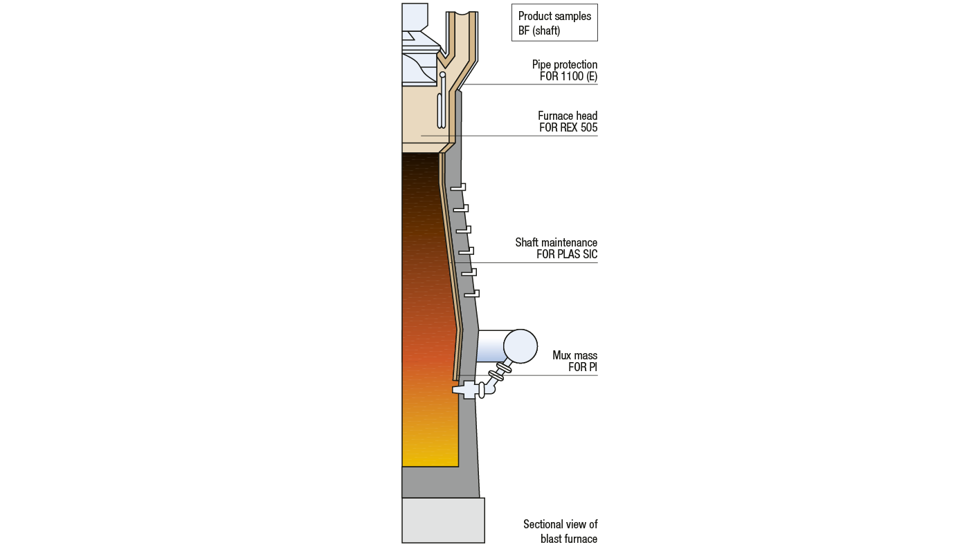 csm_grafik-hochofen-schnitt_1400px_en