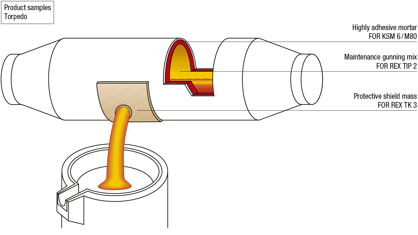 csm_grafik-hochofen-torpedopfanne_1400px_en