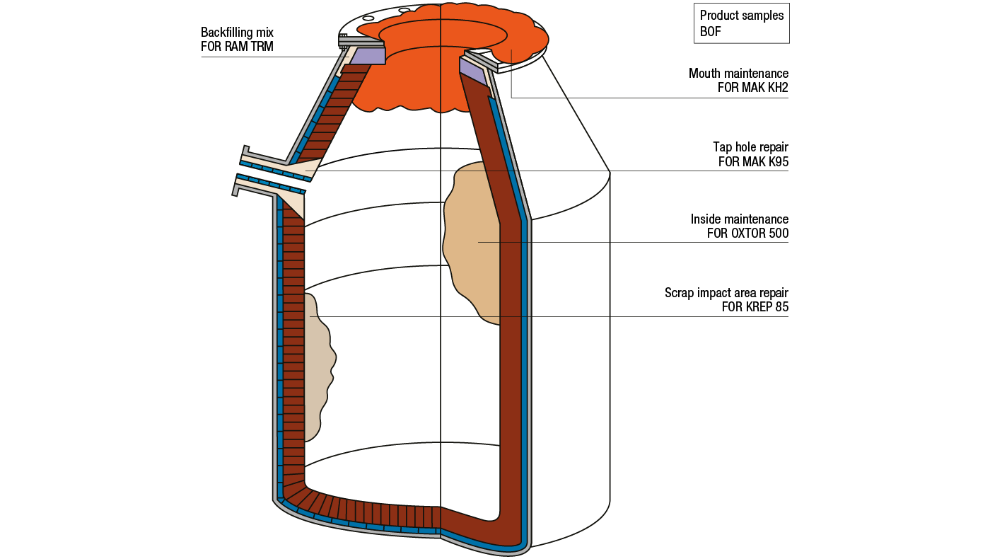 csm_grafik-konverter-muendungspflege_1400px_en
