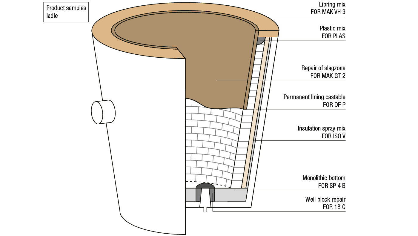 csm_grafik-stahlpfanne-dauerfutter_1400px_en