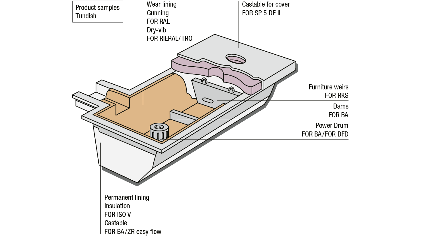 csm_grafik-tundish-dauerfutter_1400px_en