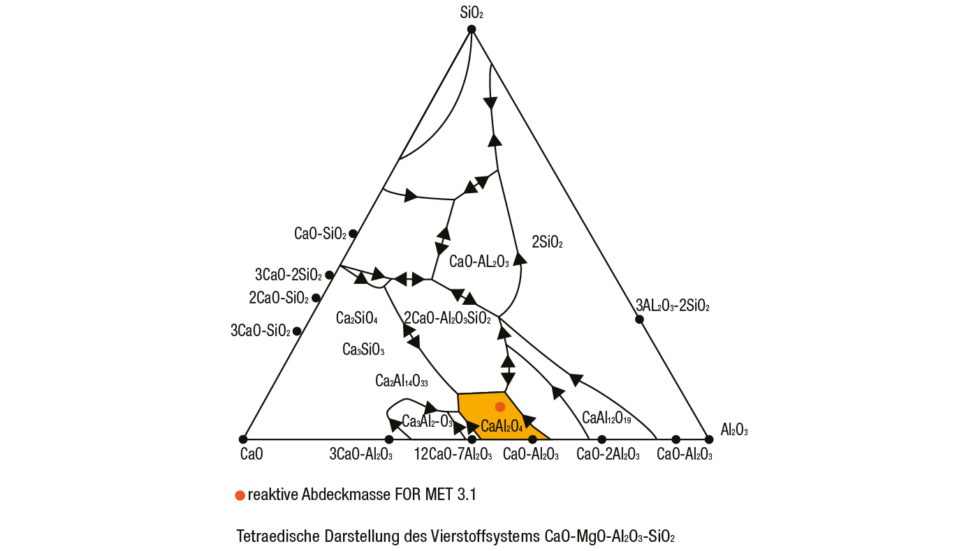 Dreieck_FOR_MET_1400px_de