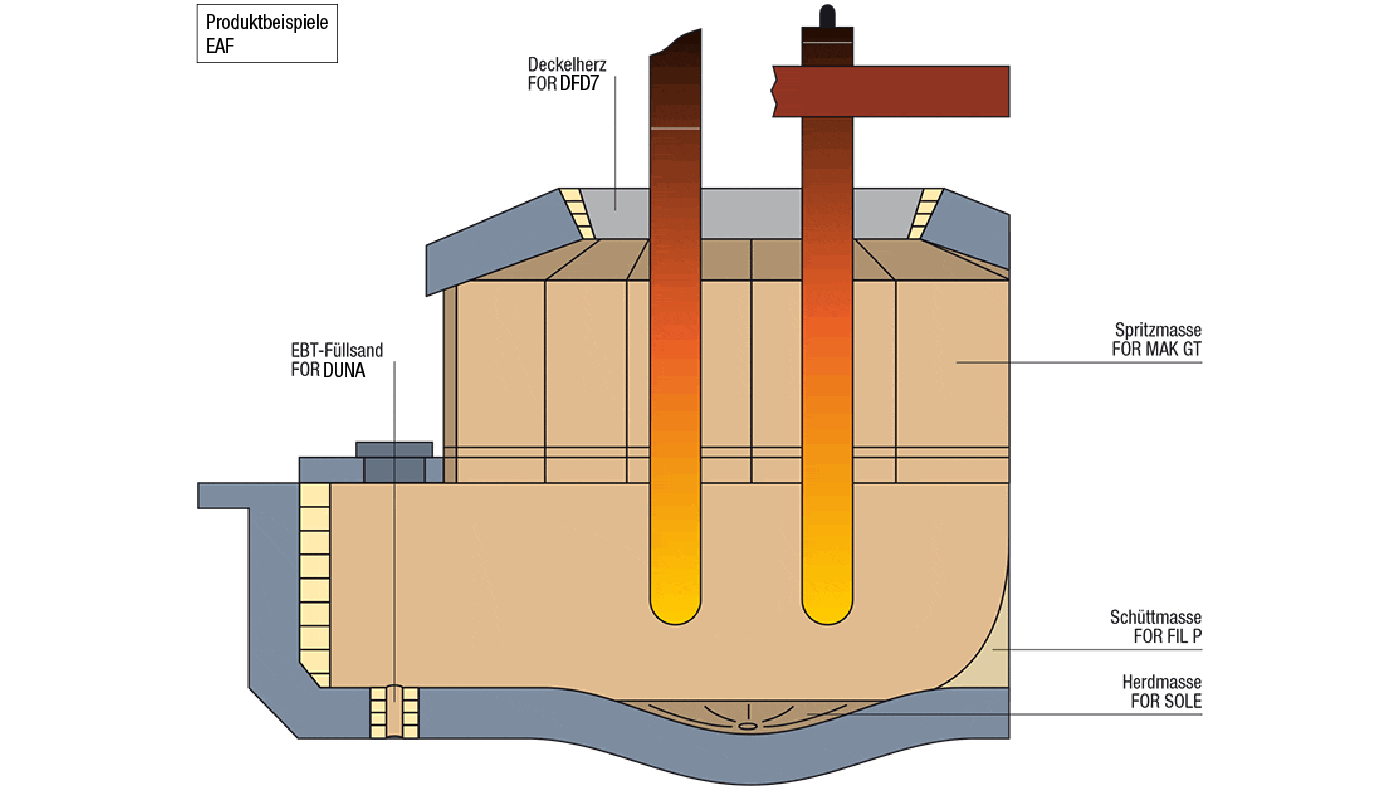 csm_grafik-e-ofen-abstich_1400px_de