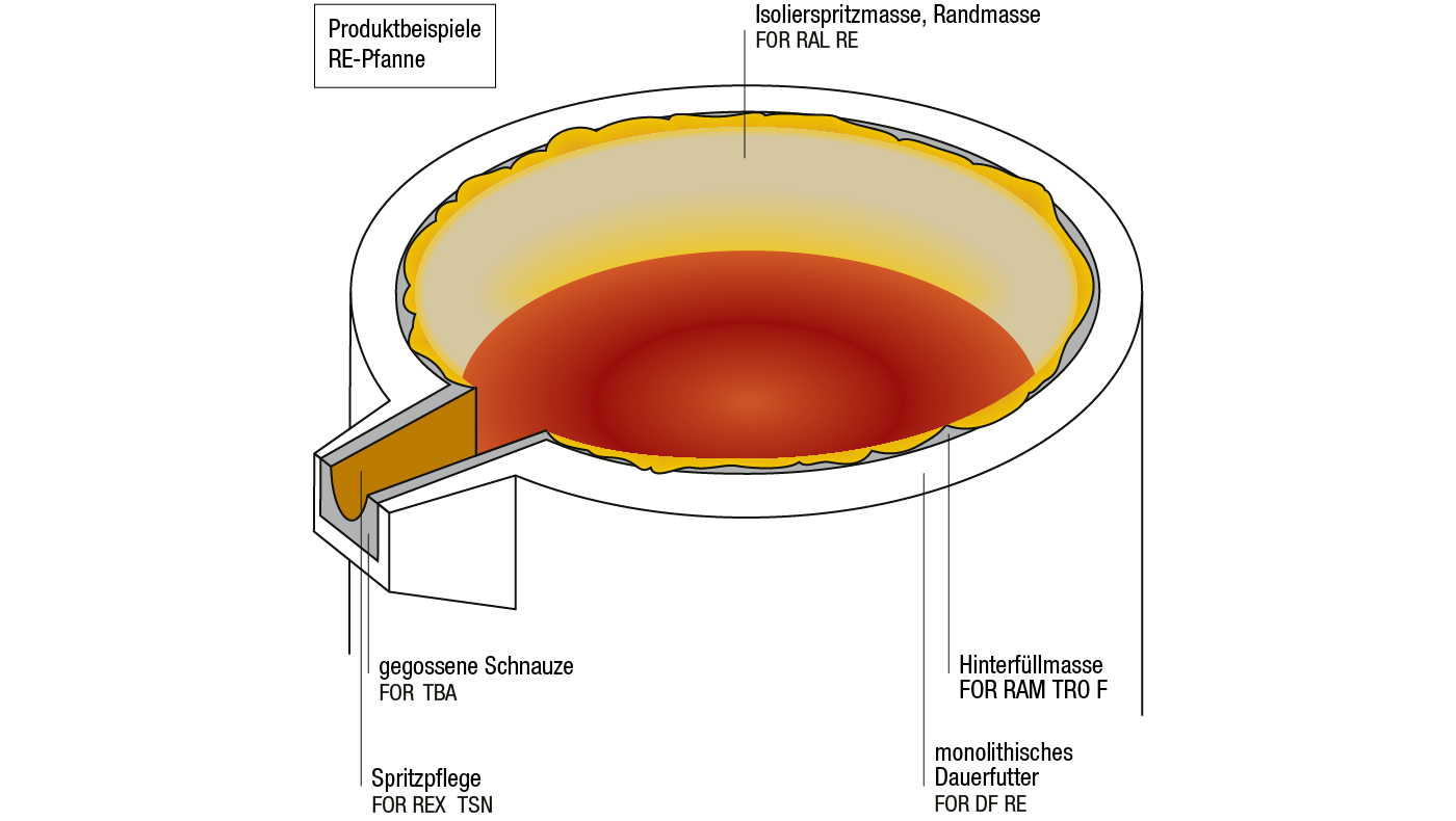 csm_grafik-hochofen-roheisenpfanne_1400px_de