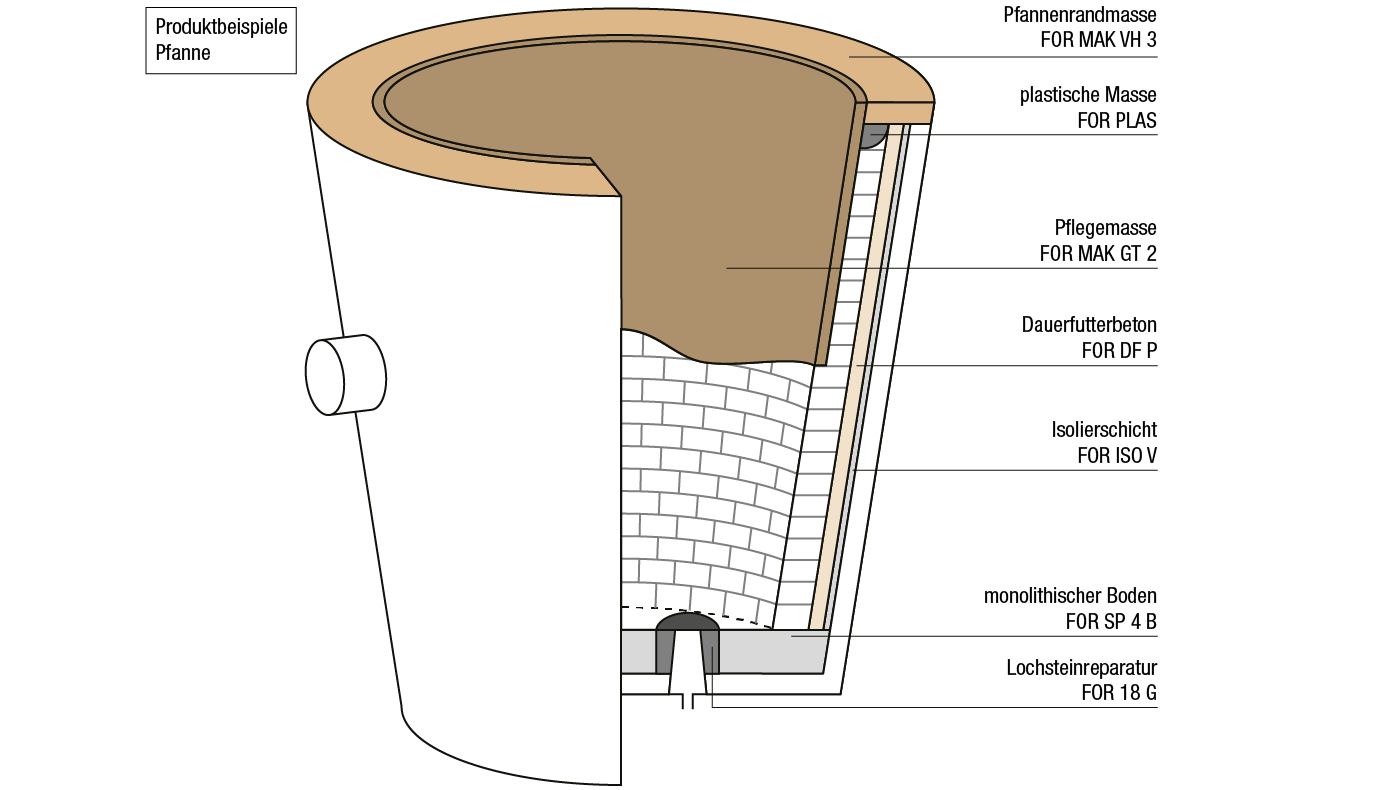 csm_grafik-stahlpfanne-dauerfutter_1400px_de