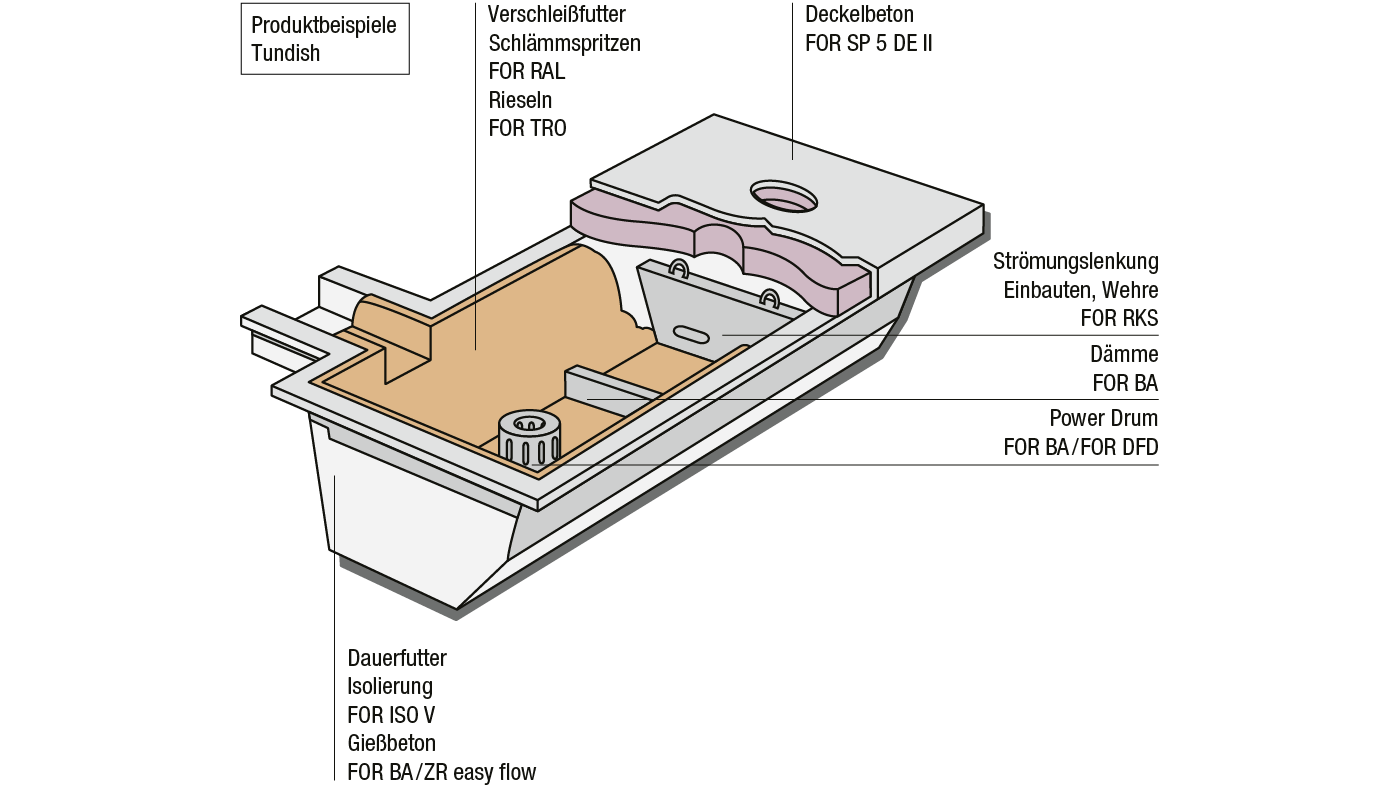 csm_grafik-tundish-dauerfutter_1400px_de